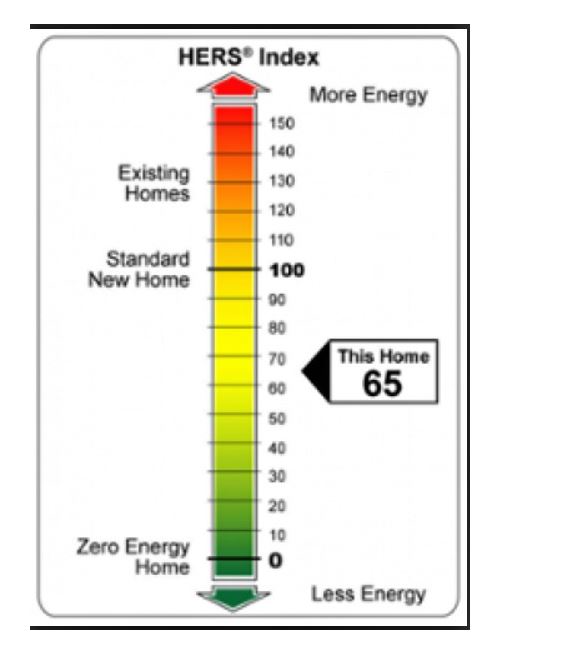 Single-family + ADU (SF3) — RESNETScore